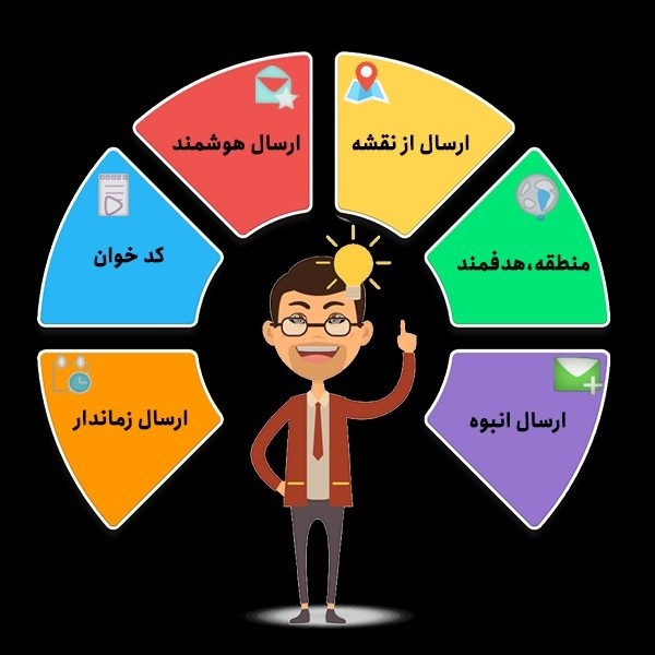 پنل پیامکی ارسالک؛ارسال پیامک انبوه، منطقه ای و...
